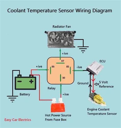 Immerse the tip of the sensor in container of water. . 3 wire temp sensor coolant temperature sensor wiring diagram